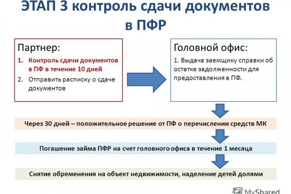 Kraken наркотики сайт